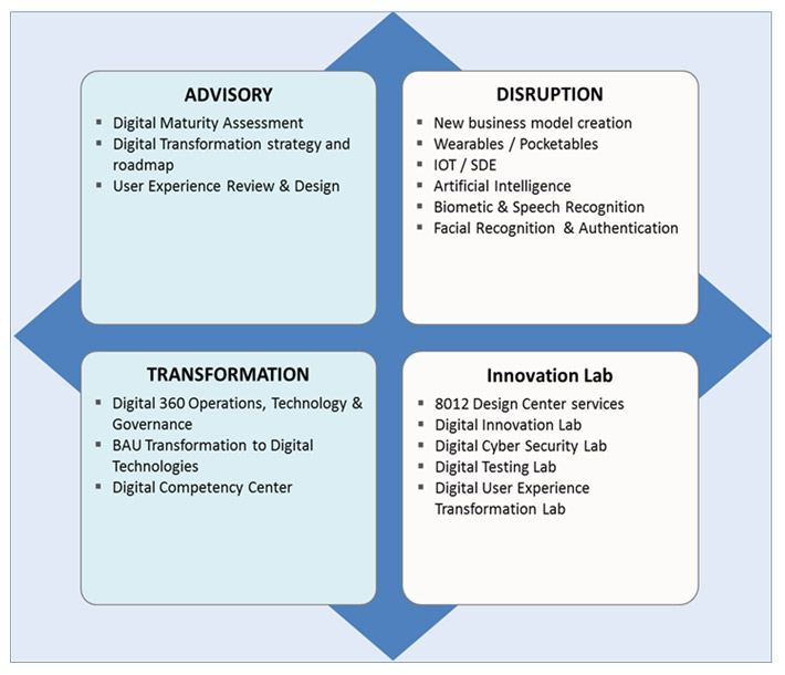 Polaris Capabilities