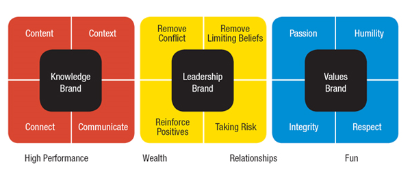 High Performance Work Culture