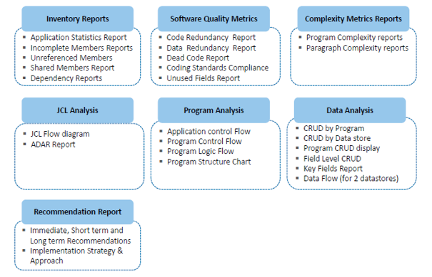 mainframe-batch-process
